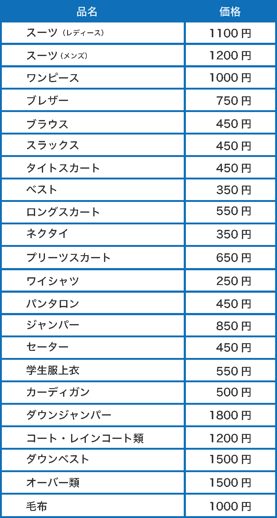 これは料金表です。